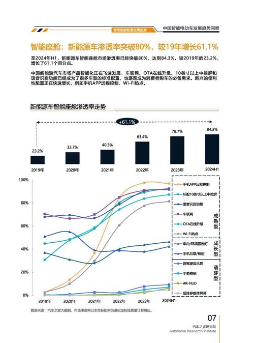 成都167起亚对未来市场的预测，名爵汽车品牌文化的传播